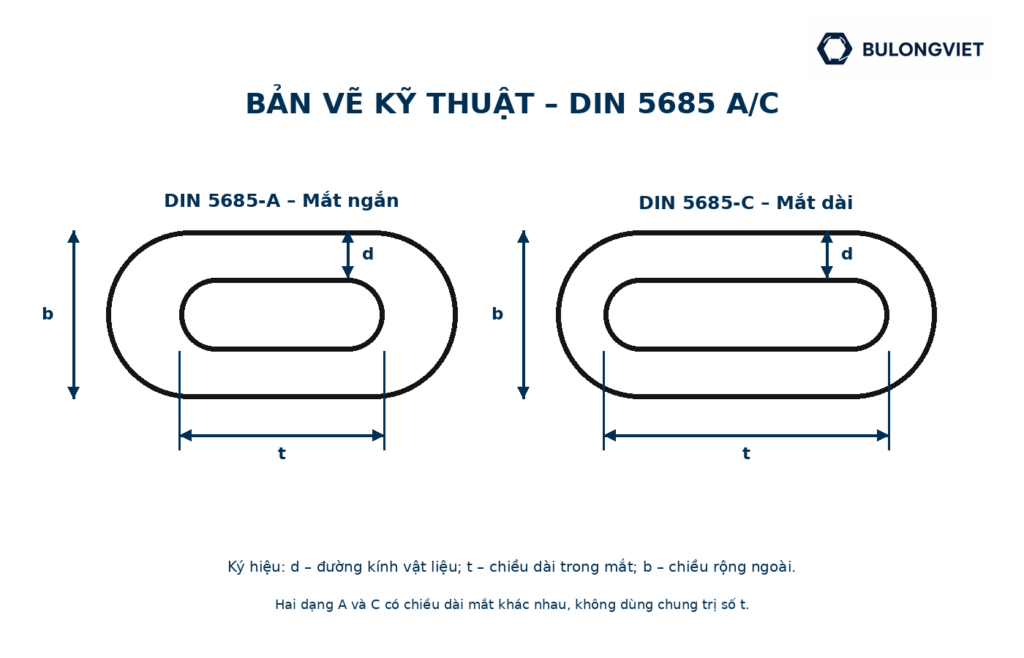 Bản vẽ kỹ thuật Dây xích inox – DIN 5685