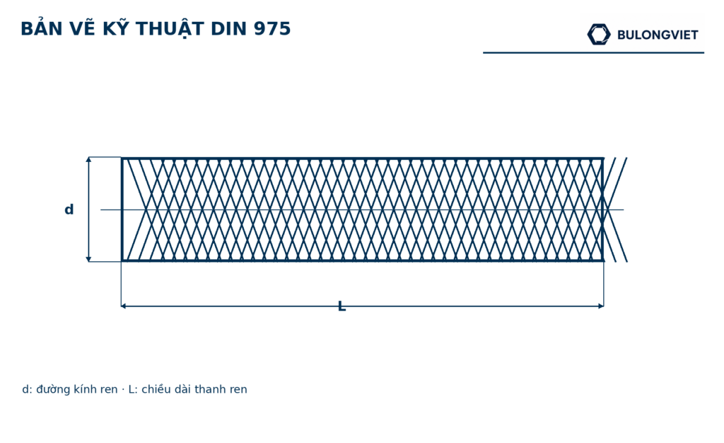 Bản vẽ kỹ thuật Thanh ren suốt inox – DIN 975